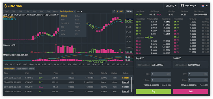 Binance API