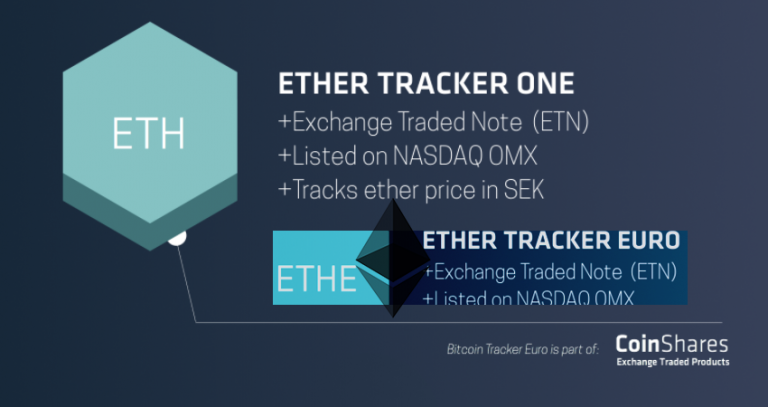 xbt provider ab ethereum tracker