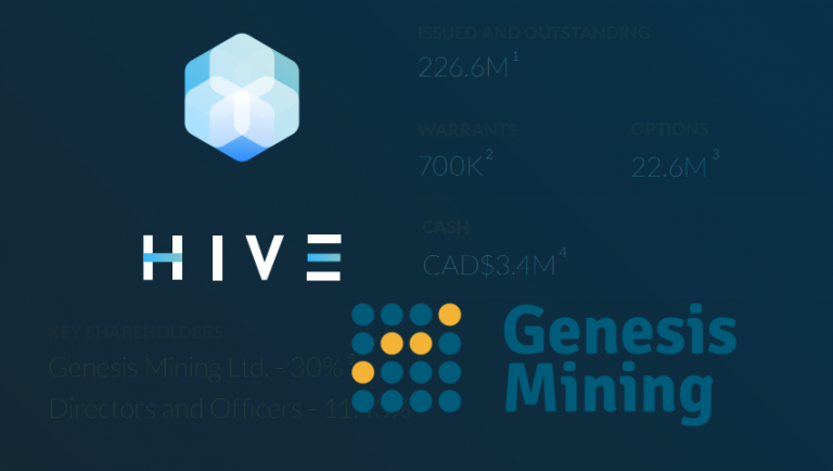 hive blockchain good investment