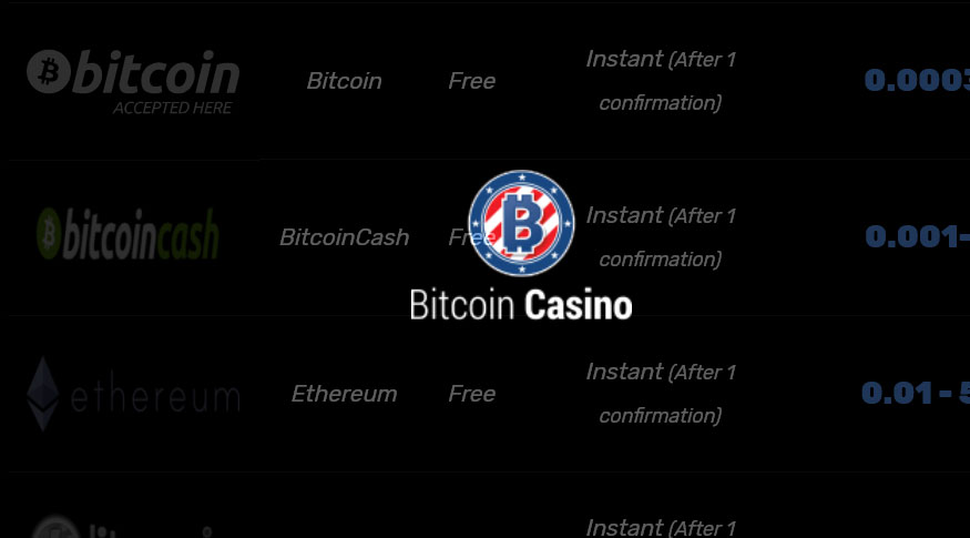 Bitcoin Cash Bch Now Accepted At Bitcoincasino Us Cryptoninjas - 