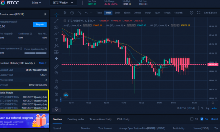 how to margin loan bitocin