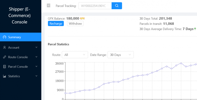 parcelx crypto price